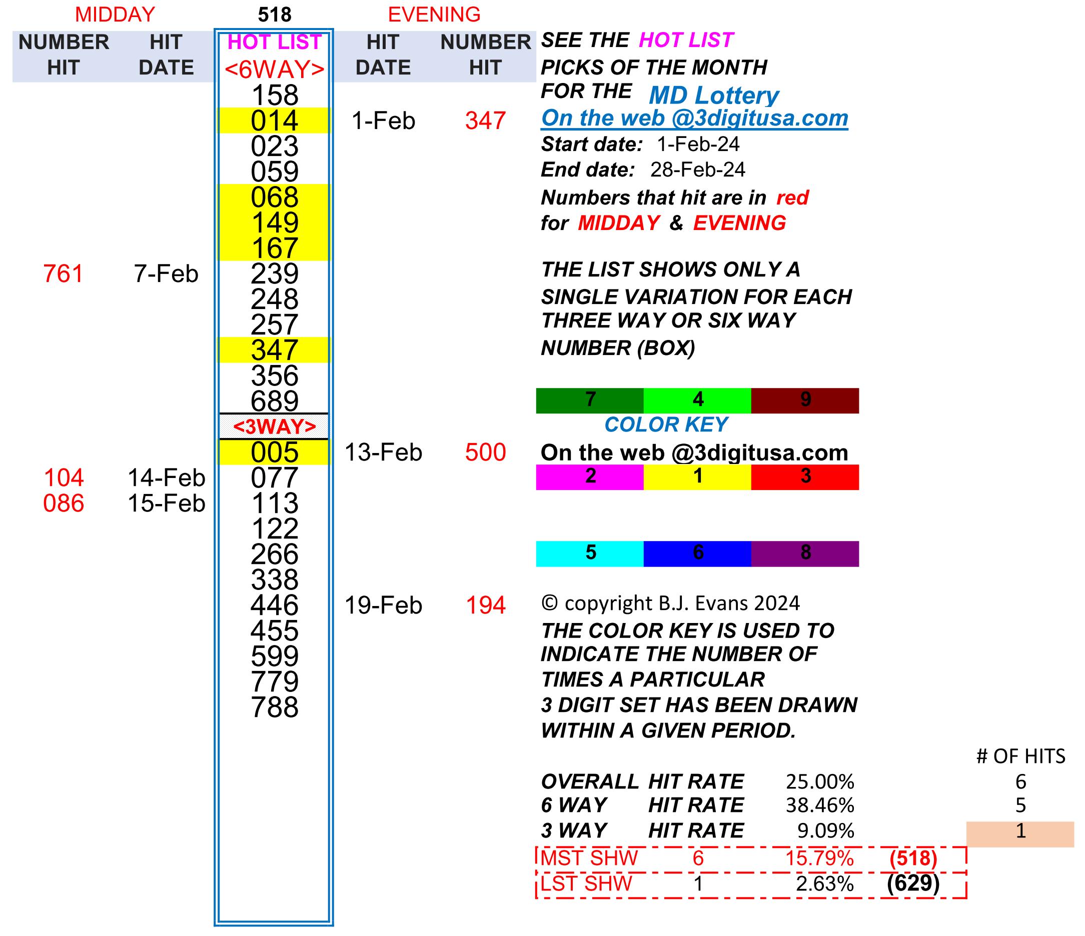 FEB's hits (The Wiz))