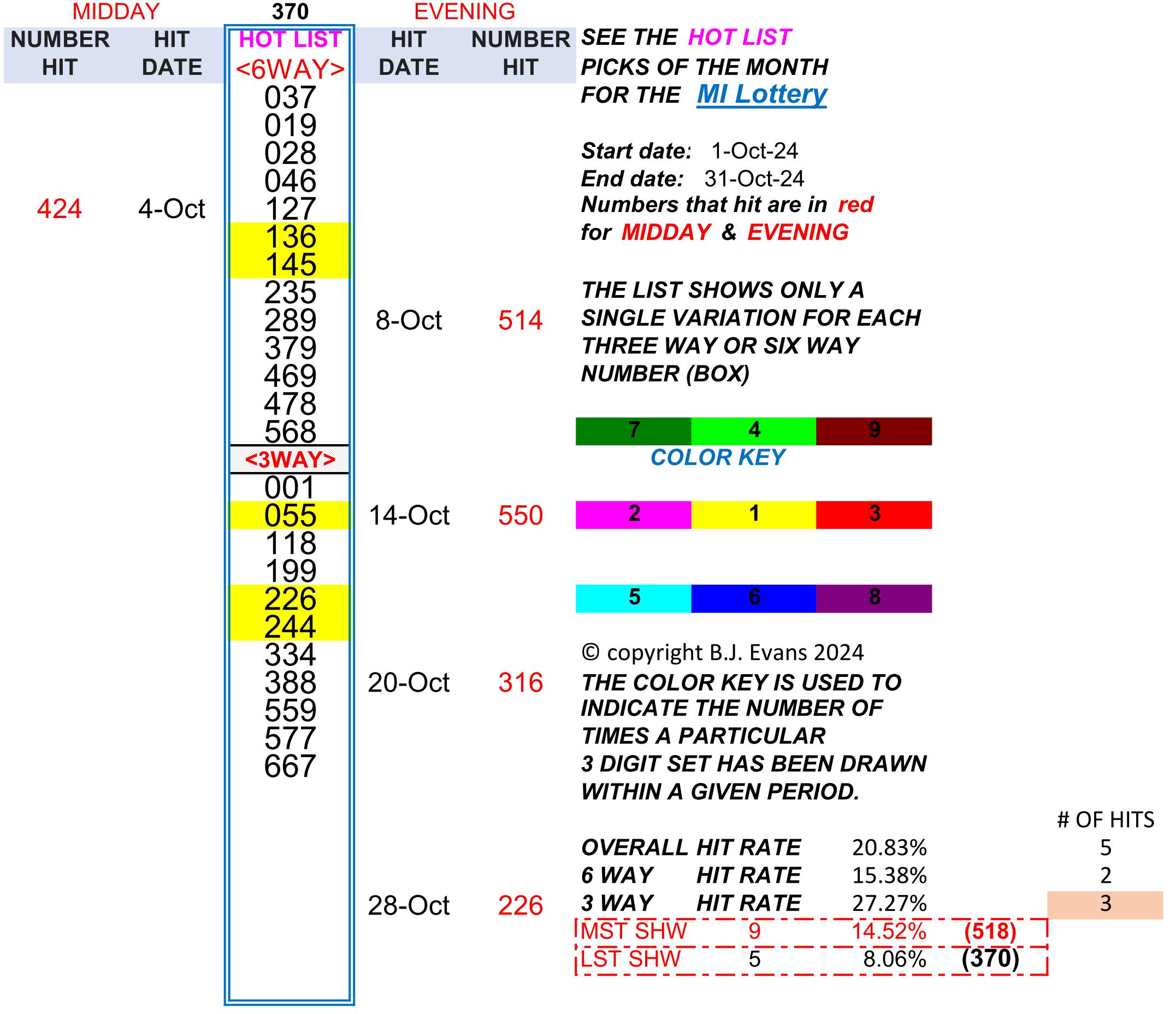 OCT's hits (The Wiz))